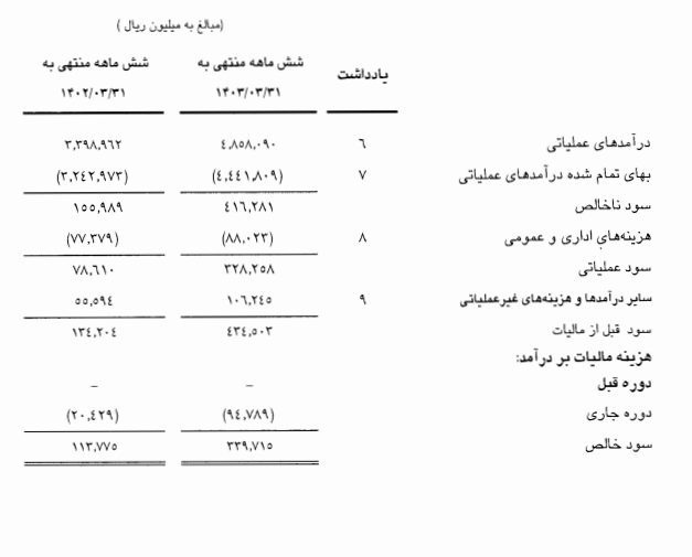 عملکرد ۶ ماهه خدمات تجارت بررسی شد