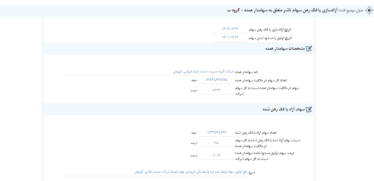 رفع توثیق سهام وثیقه شده افق