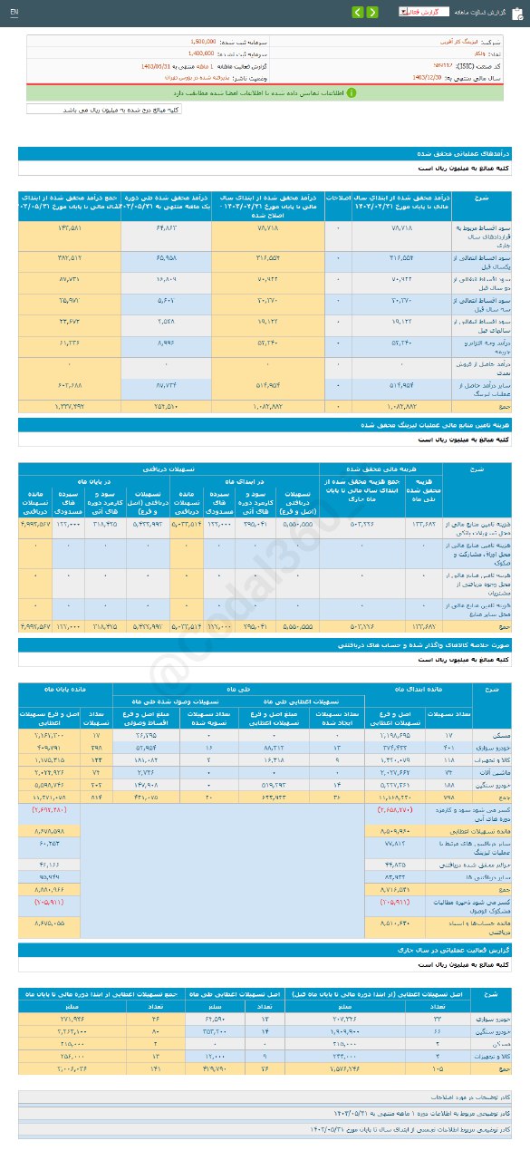 ولکار در مرداد ماه ۲.۵ همت درآمد داشت