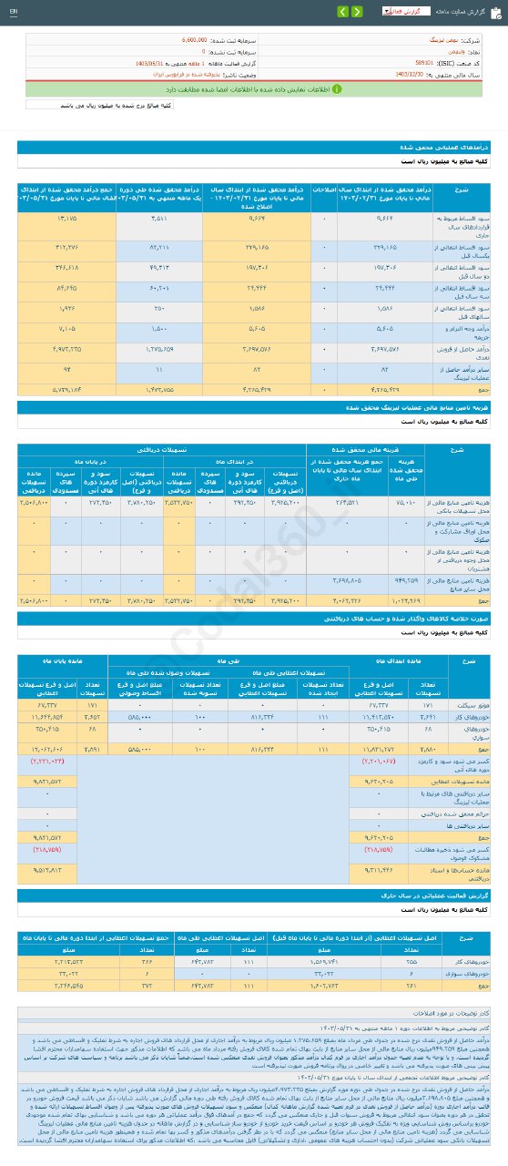 ولبهمن ۱۶۰ درصد افزایش فروش دارد