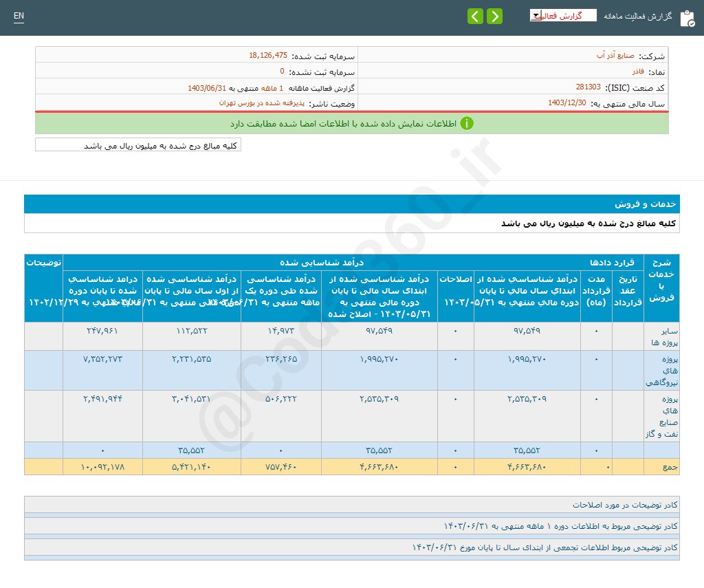 فاذر در یک ماه ۷.۵ همت درآمد داشت