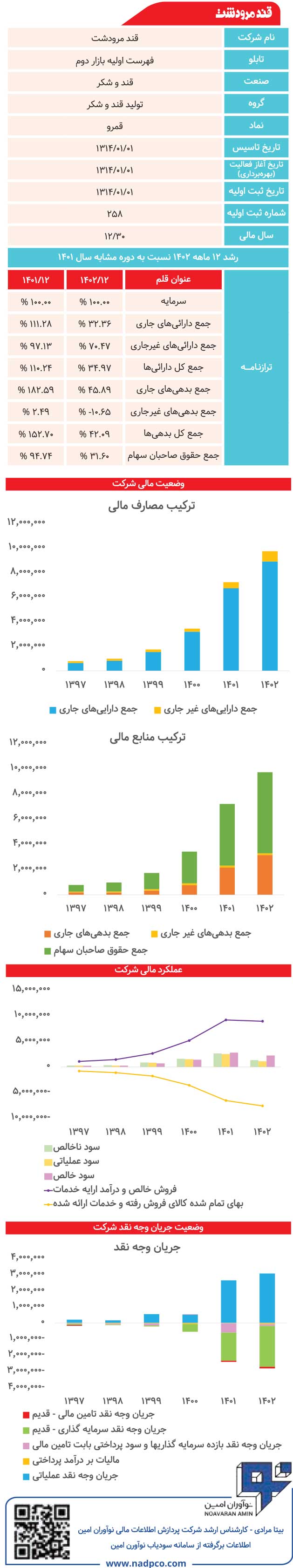 قند مرودشت زیر ذره‌بین