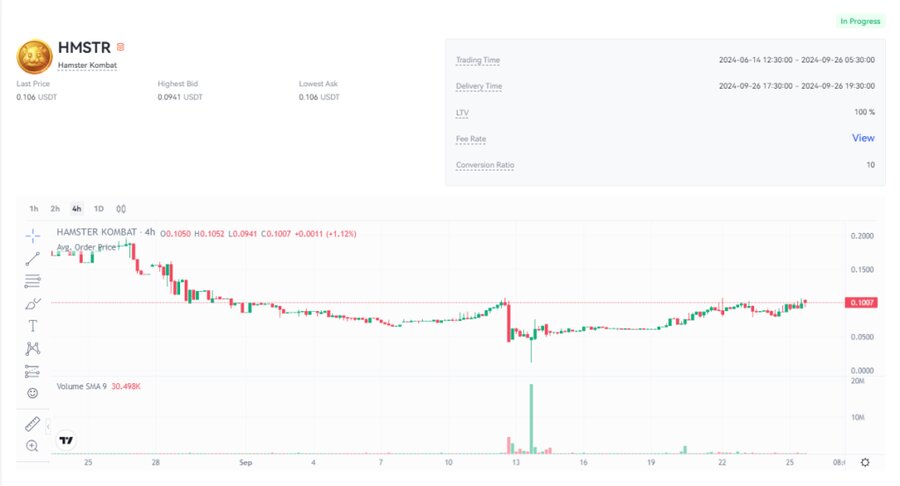 قیمت همستر کامبت امروز ۵ مهر به تومان و دلار 