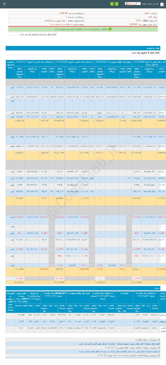 فالوم در شهریور ماه چگونه بود؟