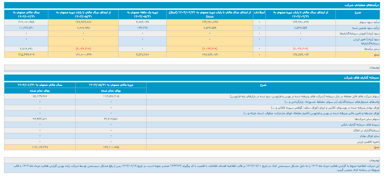 پارسان مرداد خوبی داشت