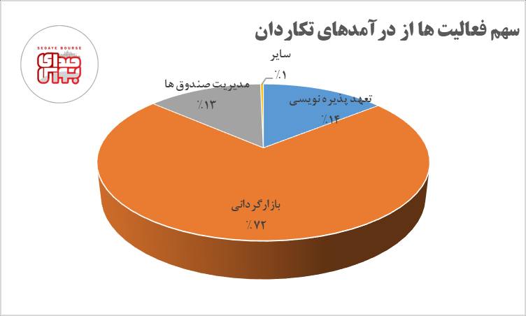 «تکاردان» در مسیر رشد