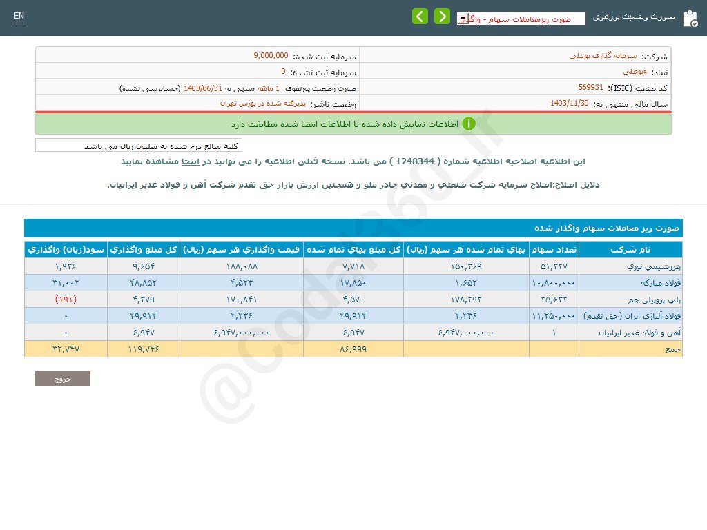 وبوعلی ۳۲,۷۴۷ میلیون ریال درآمد داشت