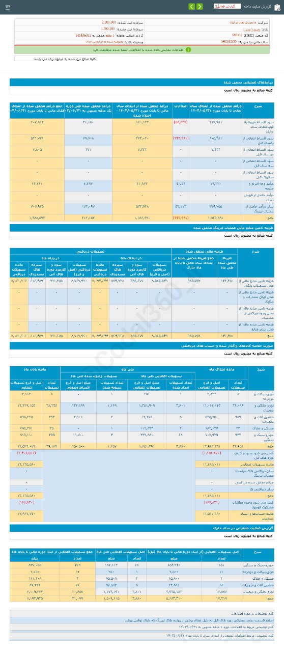 ولتجار ۲۴ درصد رشد درآمد داشت