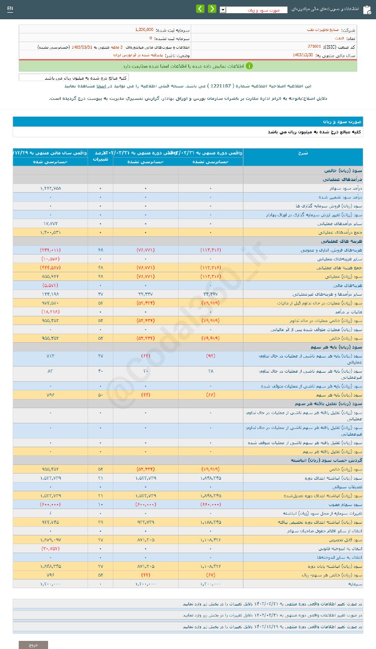 زیان ۳ ماهه هرسهم فنفت چقدر شد؟