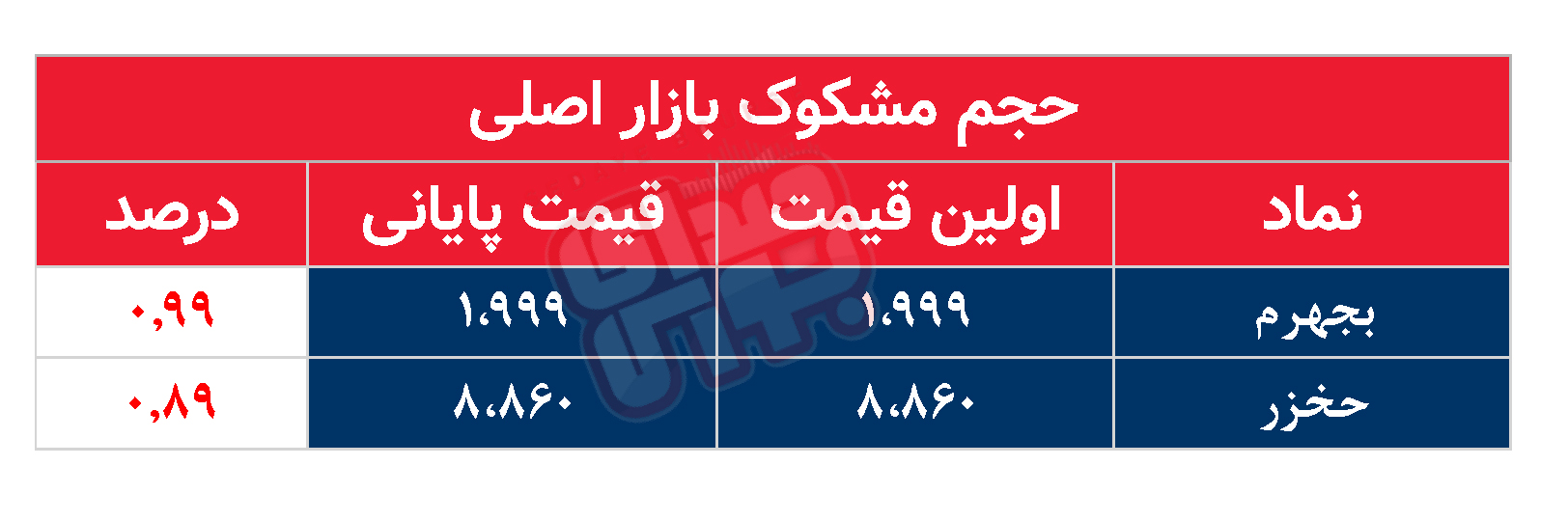 کدام نمادها امروز مشکوک بودند؟ ۸ مهر ۱۴۰۳