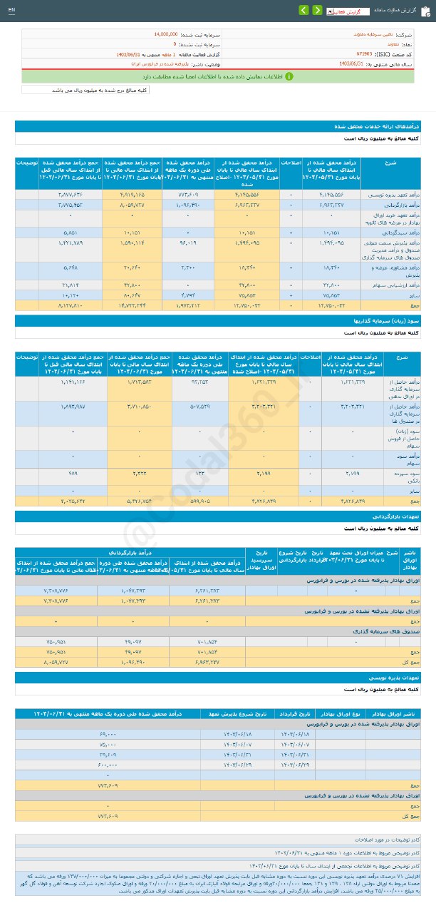 تماوند در شهریور ۱.۹ هزار میلیارد درآمد داشت