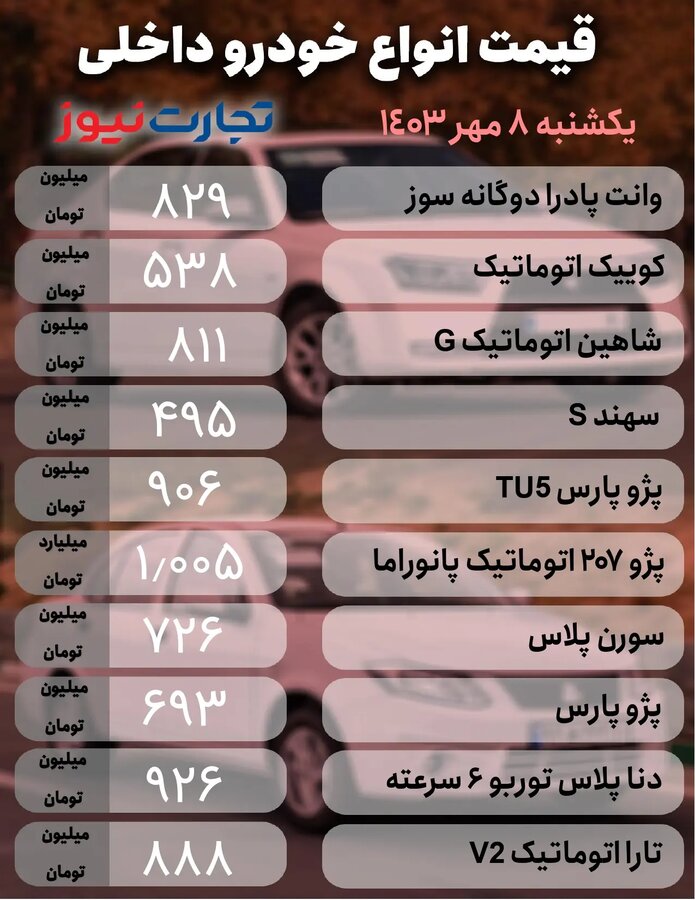 قیمت‌ها در بازار خودرو منفجر شد + جدول