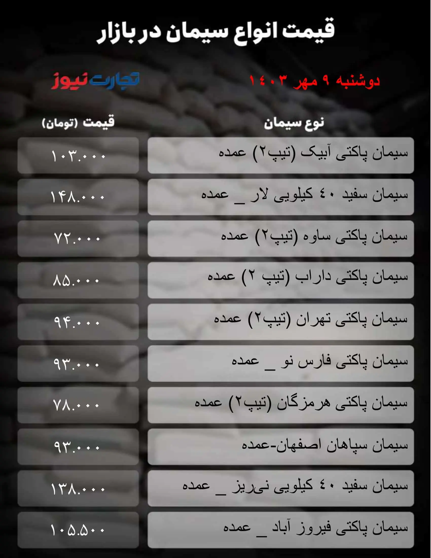 نرخ روز سیمان امروز ۹ مهر ۱۴۰۳ + جدول قیمت