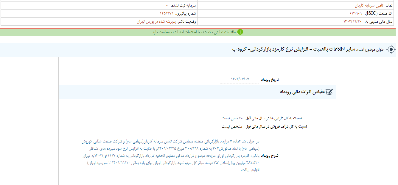 تکاردان از افزایش نرخ کارمزد صنعت غذایی کوروش خبر داد