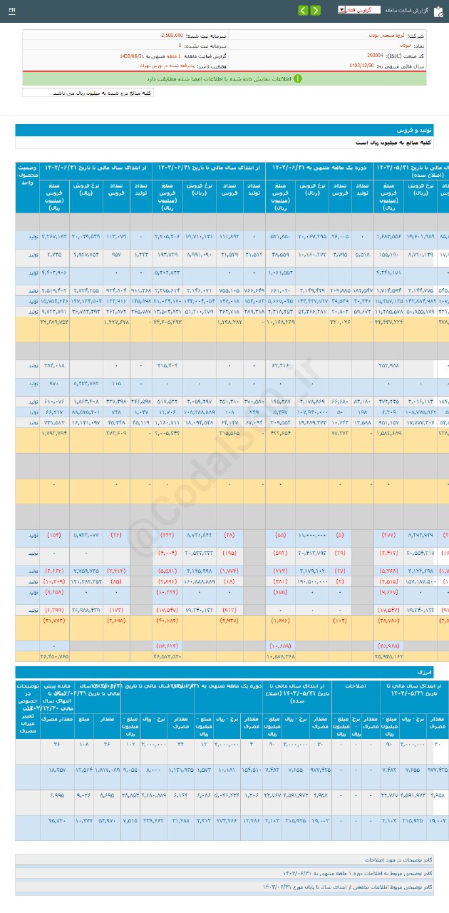 رشد ۵۲ درصدی درآمد لبوتان