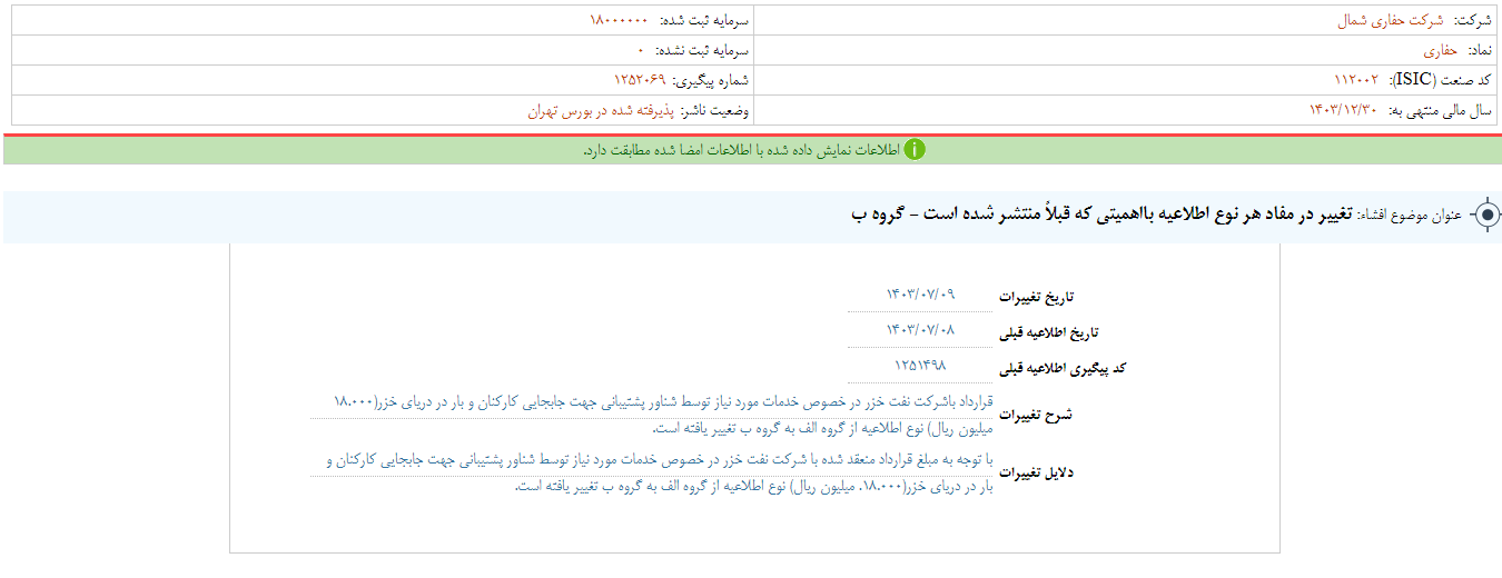 حفاری از تغییر در مفاد اطلاعیه ها خبر داد