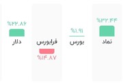 اونیکس از شاخص و دلار سبقت می‌گیرد