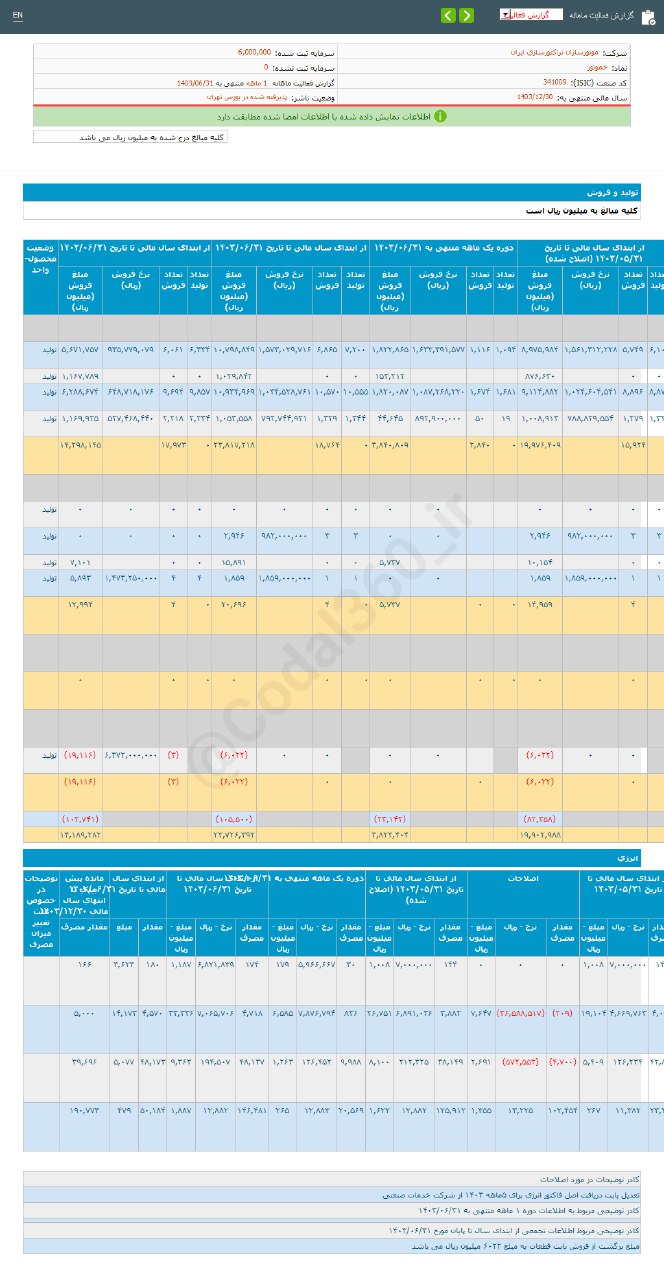 رشد ۶۷.۲۱ درصدی فروش ۶ ماهه خموتور
