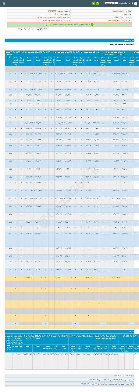 شپنا اعلام درآمد نکرد