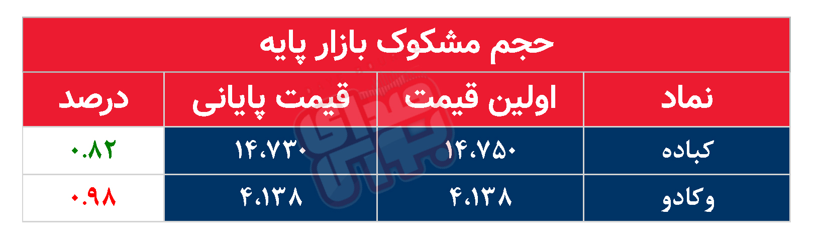 کدام نمادها امروز مشکوک بودند؟ ۱۰ مهر ۱۴۰۳