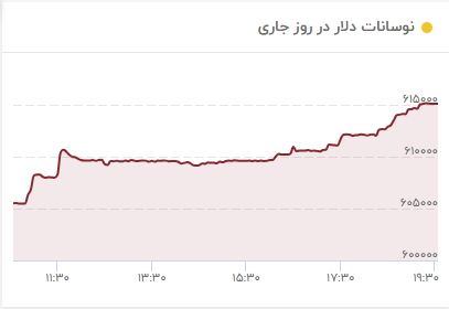 آخرین نرخ دلار 10 مهر ماه 1403