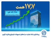 بانک تجارت پیشتاز حمایت از جوانان با اعطای بیش از ۱۷.۷ همت تسهیلات ازدواج و فرزندآوری