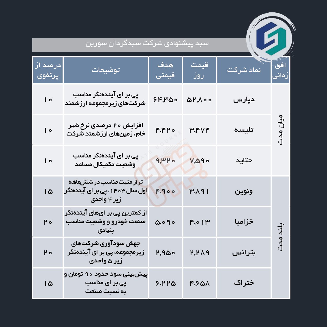 سبدهای پیشنهادی هفته سوم مهر ماه