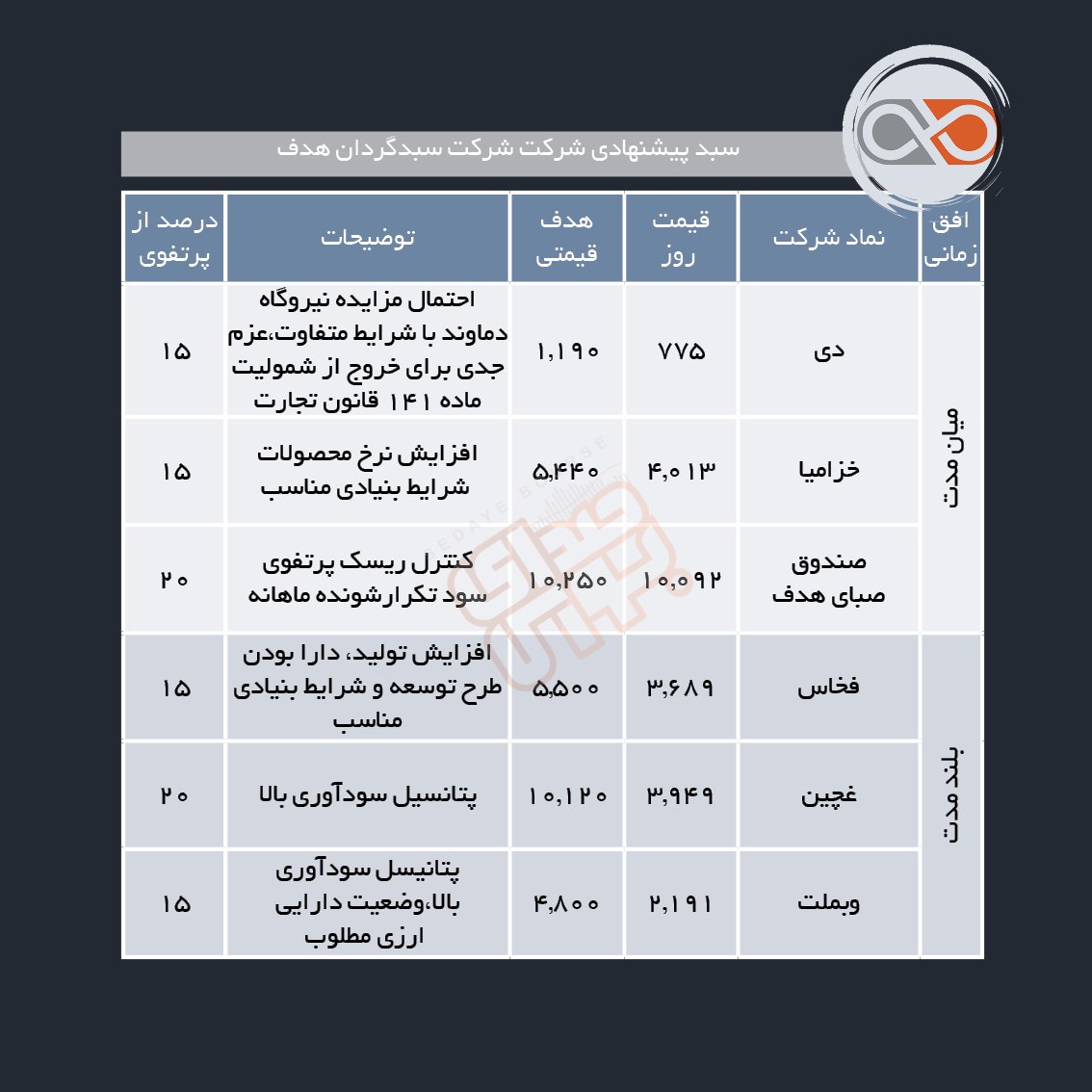 سبدهای پیشنهادی هفته سوم مهر ماه