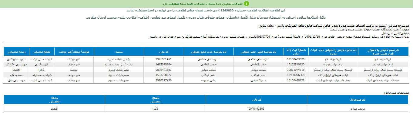 بعایق مدیران جدید را انتخاب کرد