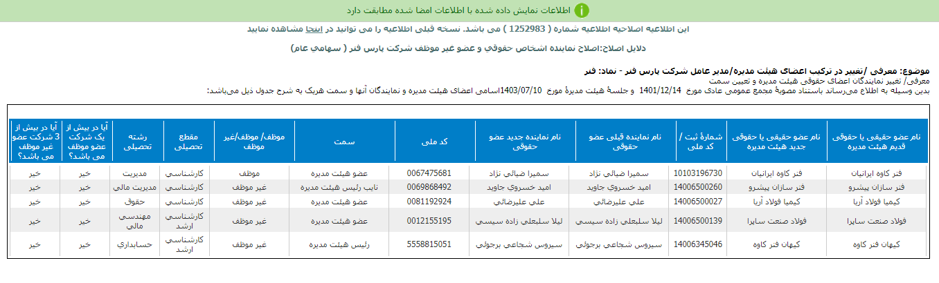 ترکیب اعضای هیات مدیره فنر