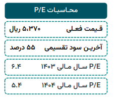 بررسی میزان حساسیت سود شملی