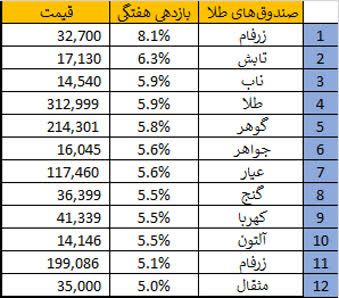 زرفام ایرانیان، سرسبز در میان آتش تنش‌ها