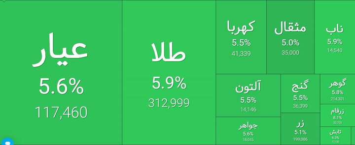 زرفام ایرانیان، سرسبز در میان آتش تنش‌ها