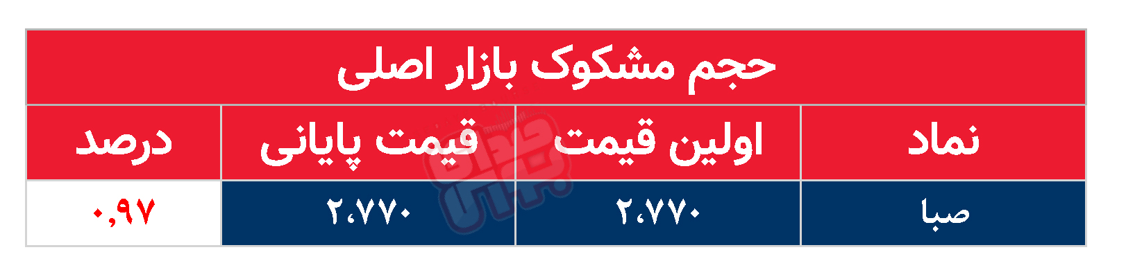 کدام نمادها امروز مشکوک بودند؟ ۱۴ مهر ۱۴۰۳