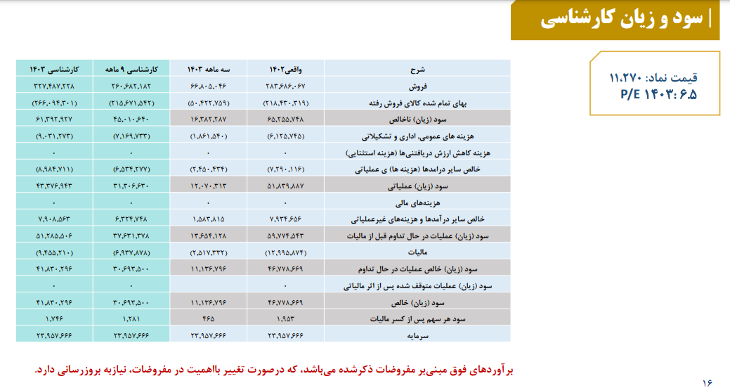 پیش بینی سود شگویا چقدر تغییر می کند؟