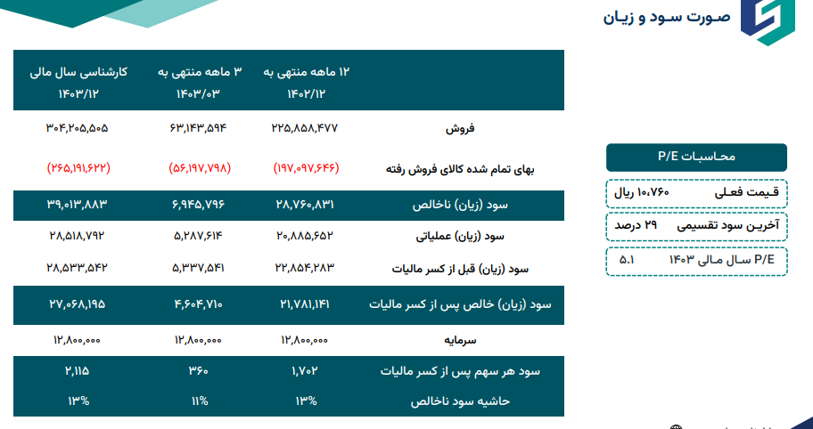 تایرا بر قله صعودی شدن قرار می گیرد؟