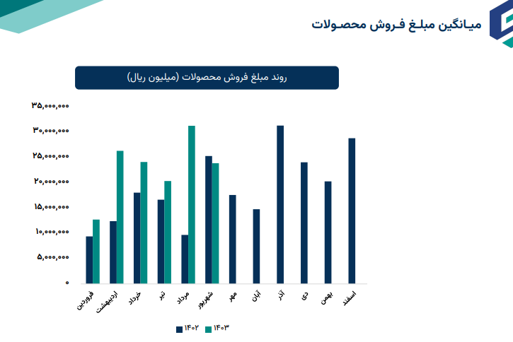 تایرا بر قله صعودی شدن قرار می گیرد؟