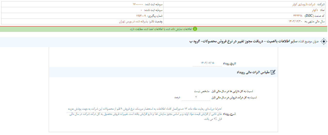 دکوثر مجوز تغییر در نرخ فروش محصولات را گرفت