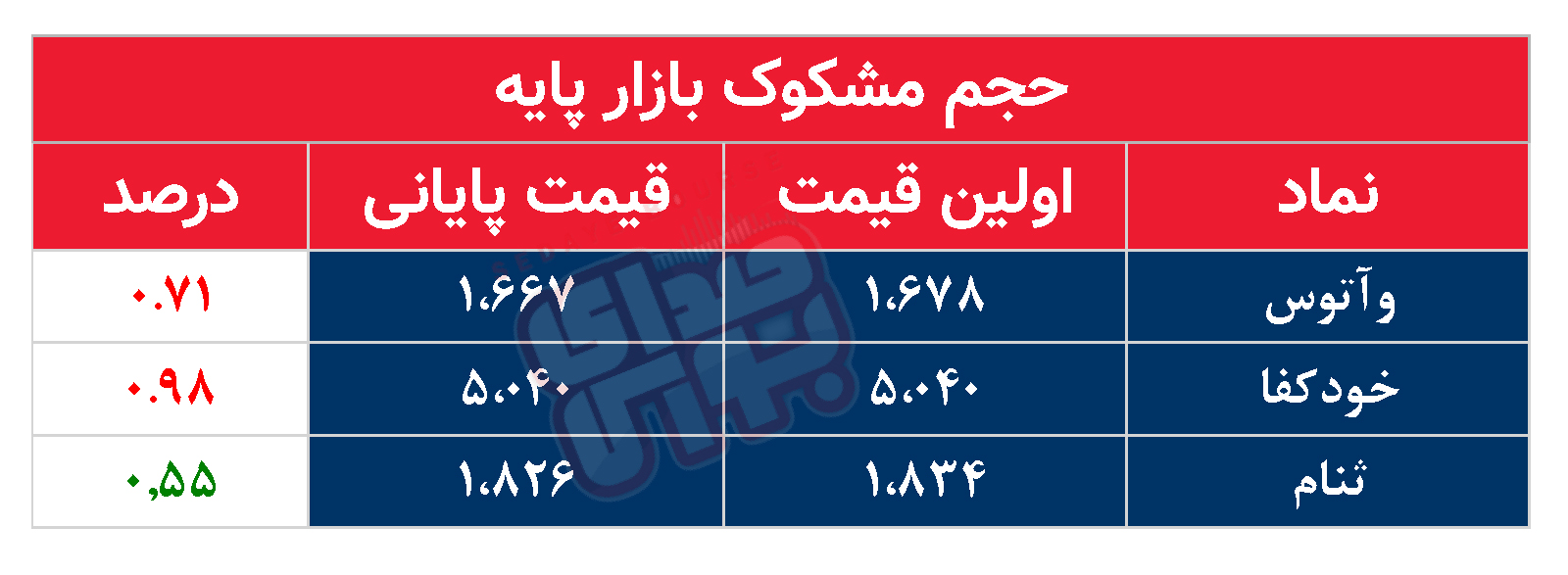 کدام نمادها امروز مشکوک بودند؟ ۱۶ مهر ۱۴۰۳