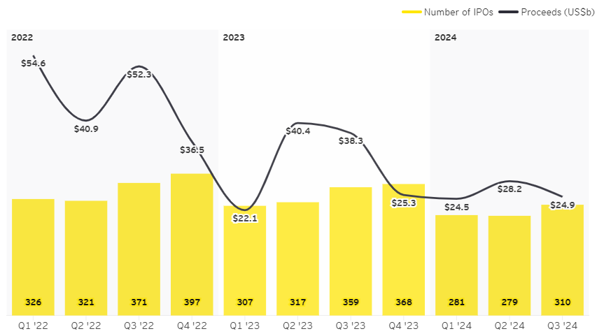 رونق محتاطانه بازار IPO