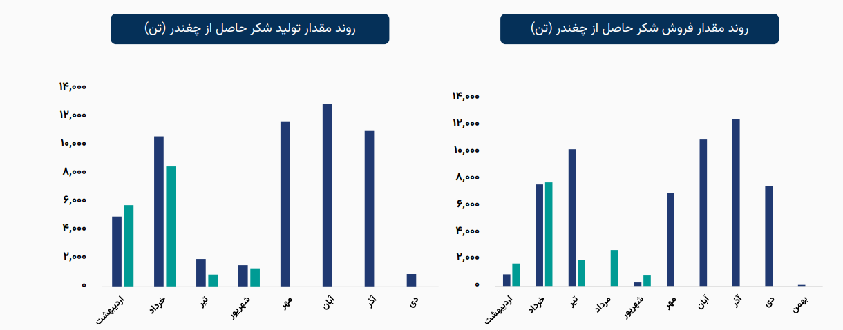 بررسی پیش بینی سود آینده قهکمت