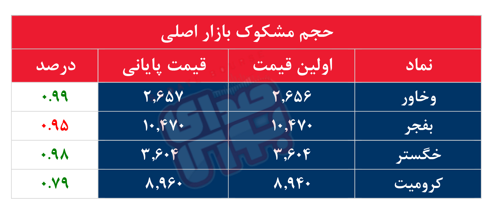 کدام نمادها امروز مشکوک بودند؟ ۱۸ مهر ۱۴۰۳