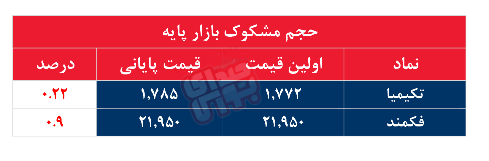 کدام نمادها امروز مشکوک بودند؟ ۱۸ مهر ۱۴۰۳