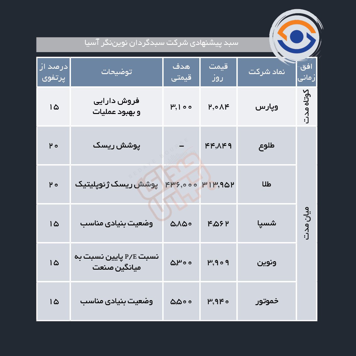 سبدهای پیشنهادی هفته چهارم مهر ماه