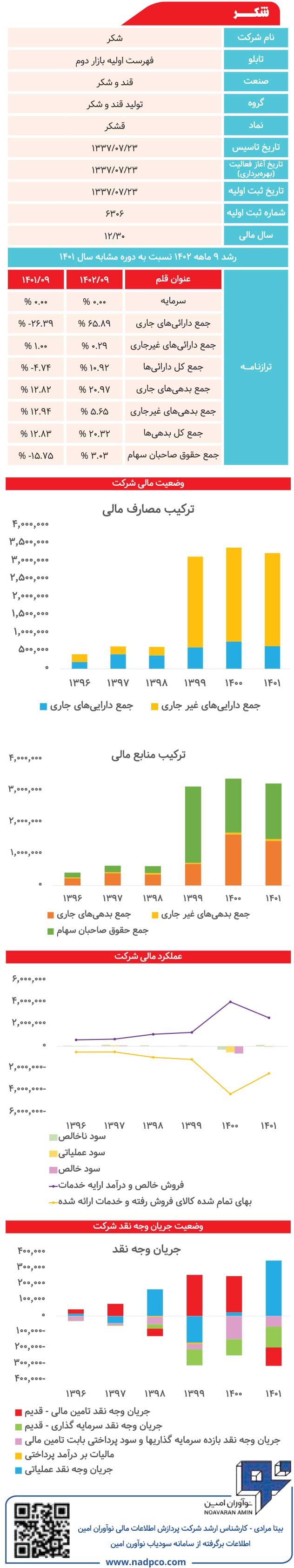 «قشکر» زیر ذره‌بین