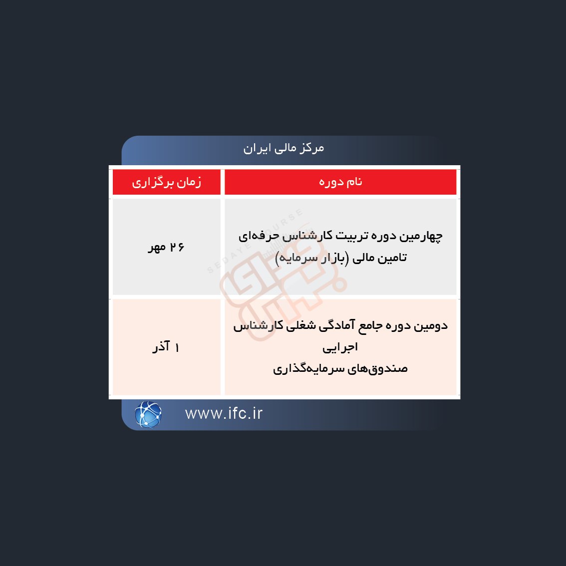 دوره های آموزش مالی در هفته آینده