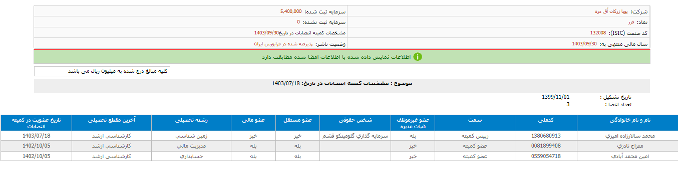 تصویب مشخصات کمیته انتصابات فزر