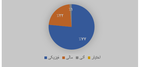 تلخ و شیرین بازار مشتقه