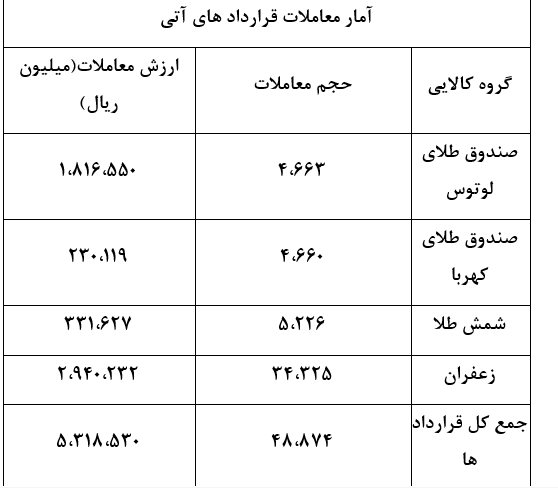 تلخ و شیرین بازار مشتقه