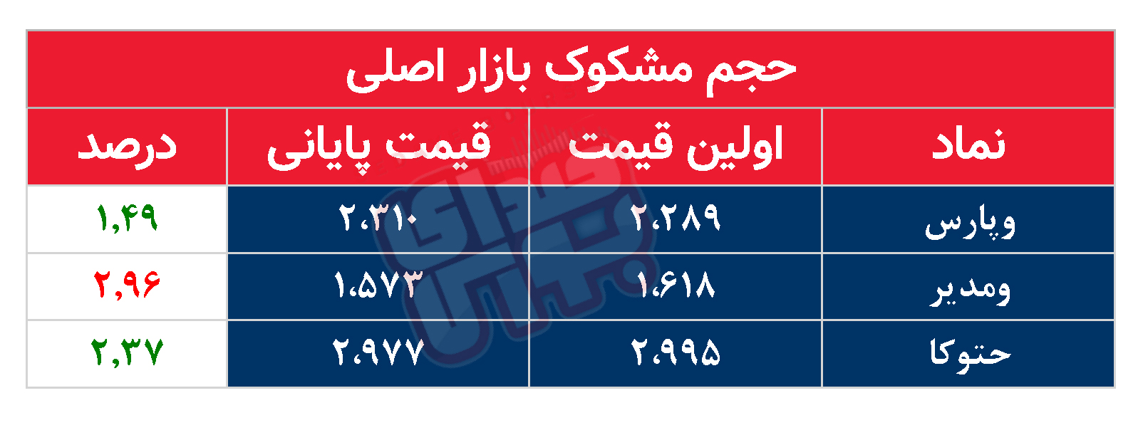 کدام نمادها امروز مشکوک بودند؟ ۲۴ مهر ۱۴۰۳